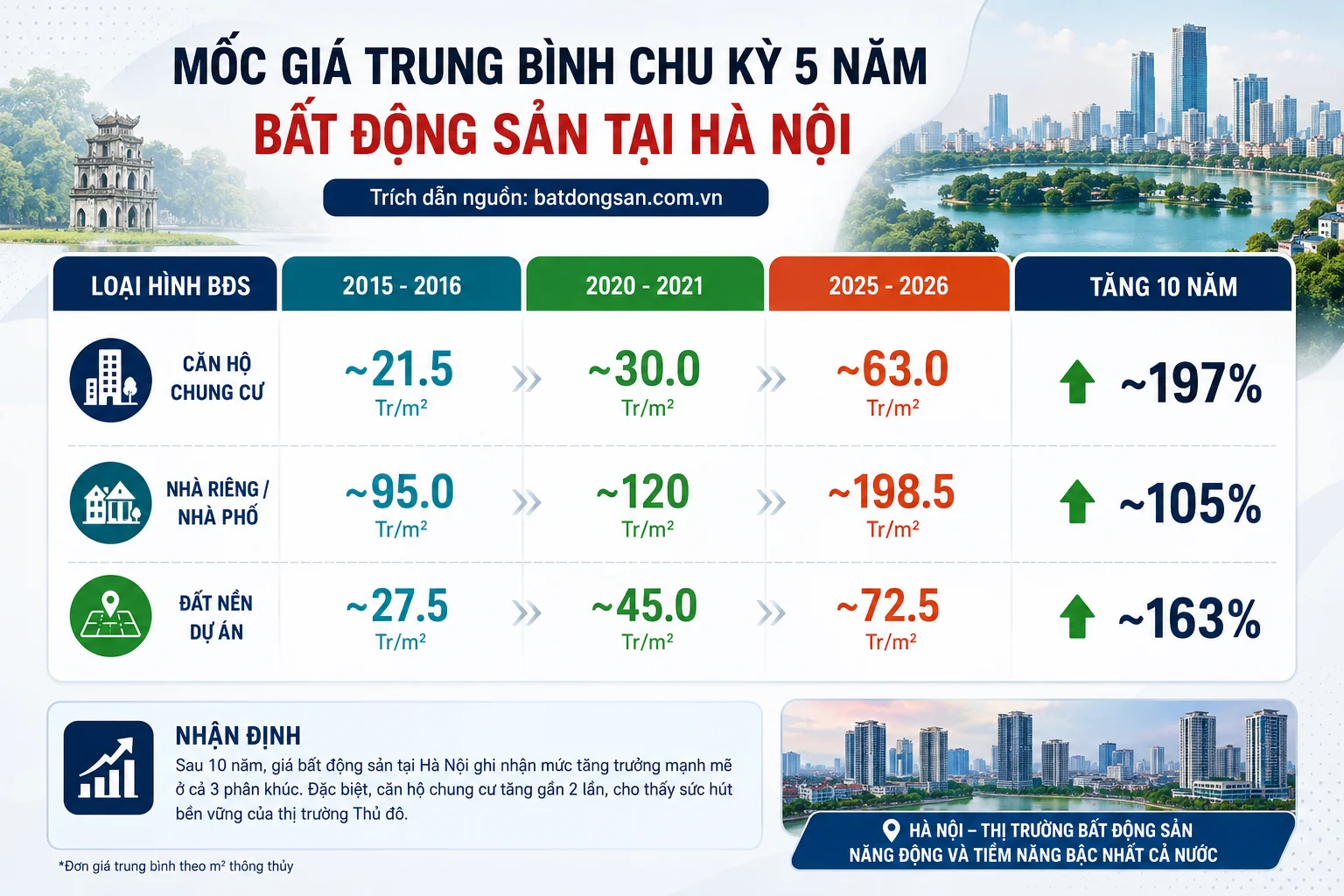 Cơ hội sở hữu căn nhà phù hợp