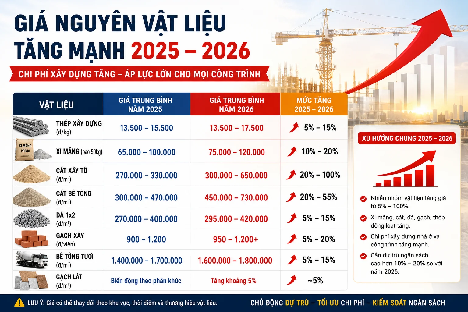 Thị trường bất động sản biến động
